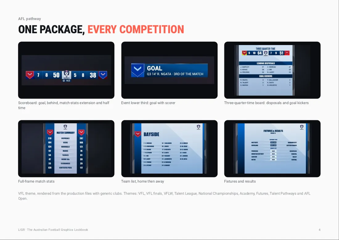 One package, every competition