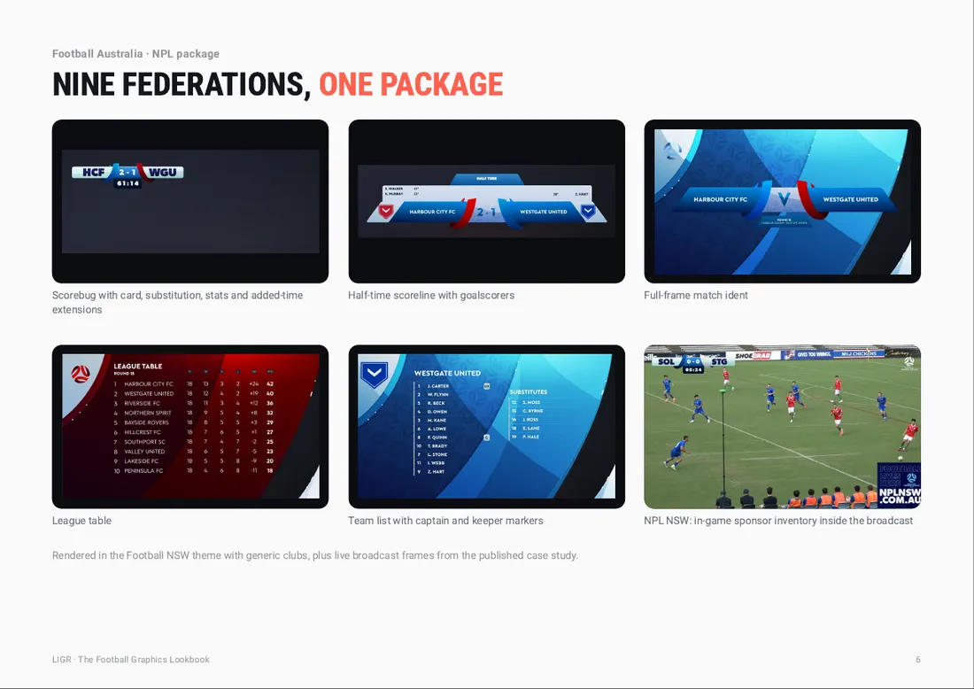 Nine federations, one package